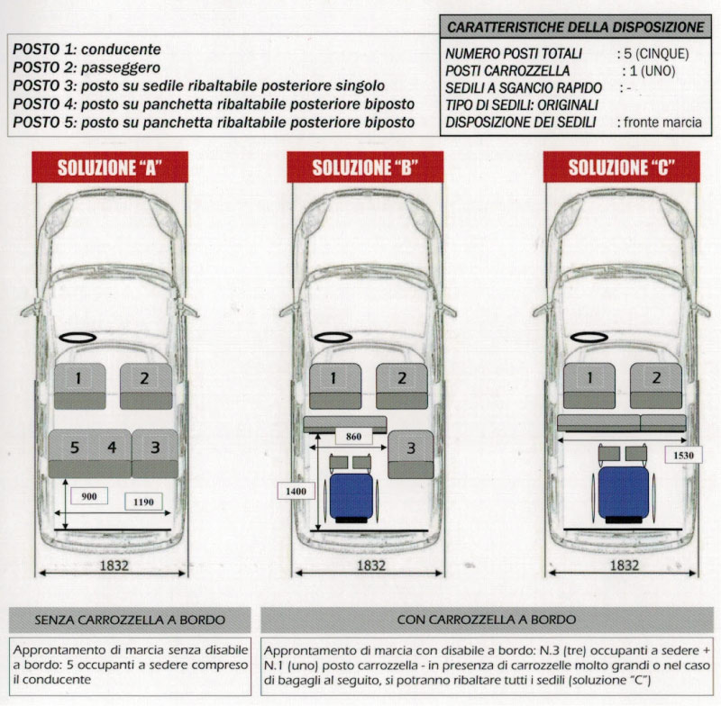 sponda idraulica doblo