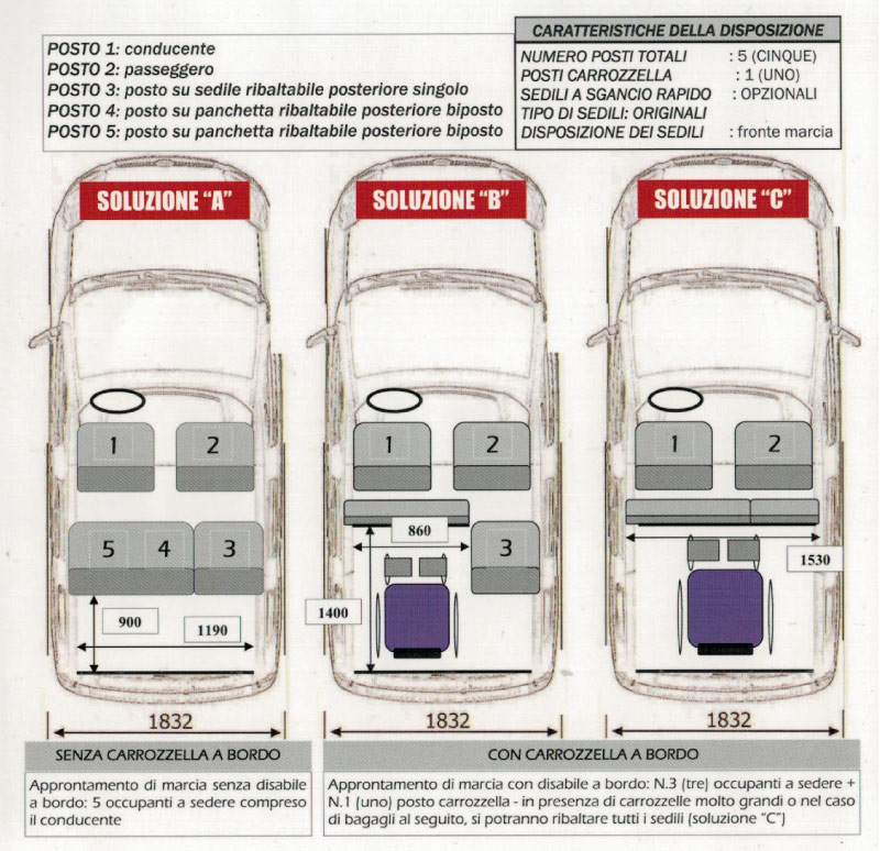 sponda idraulica doblo